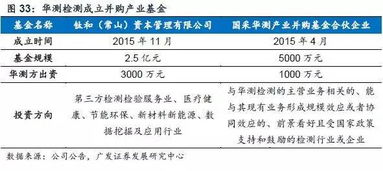 華測檢測 深耕檢測服務市場，爭做行業長跑冠軍